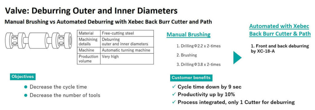 Valve-Manual-vs-Xebec-Back-Burr-Cutter-and-Path