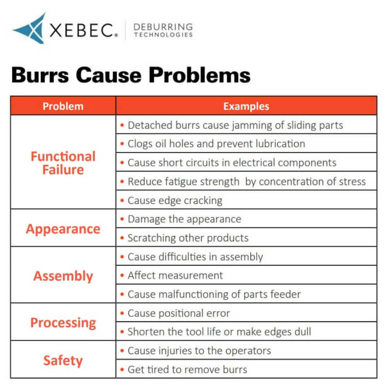 Xebec-Burr Problems