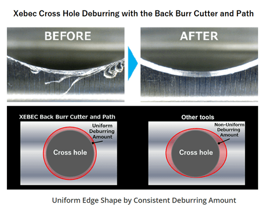 Xebec Cross Hole Deburring with the Back Burr Cutter Path before and after