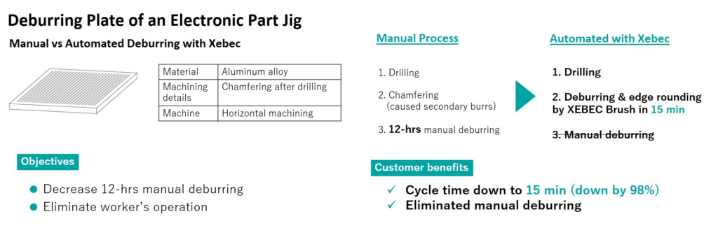 manual vs xebec - electronic plate jig