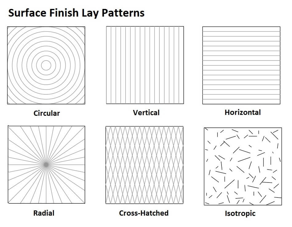 Surface Finish Lay Patterns